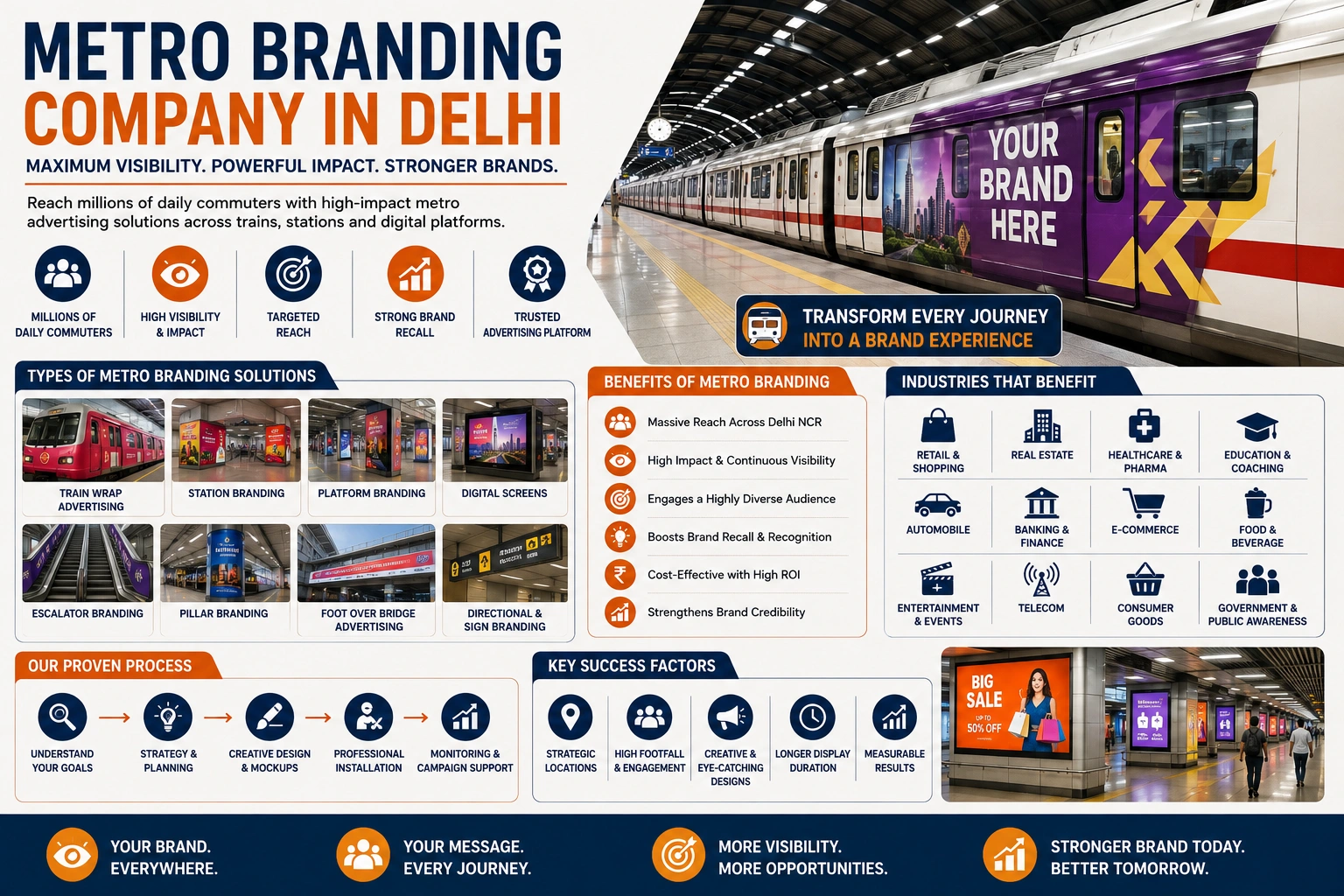 Metro Branding Company in Delhi